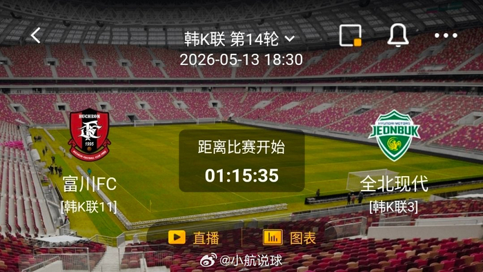 皇冠体育官方网站-富川FC主场不败迎战全北现代，双方攻防数据悬殊|客场|比赛|风险点|克星|球队_新浪体育_新浪新闻